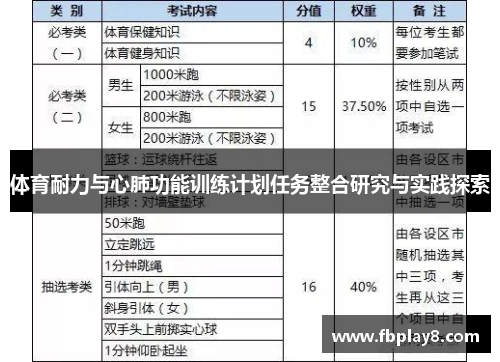 体育耐力与心肺功能训练计划任务整合研究与实践探索