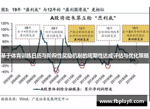 基于体育训练日历与阶段性奖励机制的周期性达成评估与优化策略